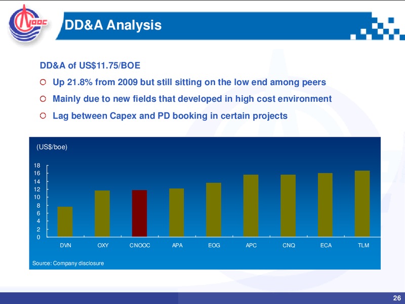 2010 MID YEAR REVIEW ANALYST BRIEFING – CNOOC Limited – slide 25