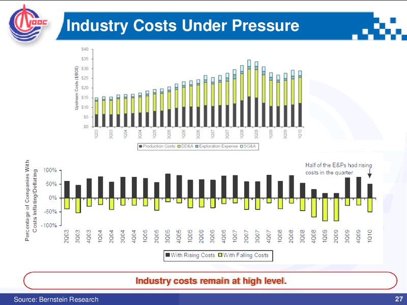 2010 MID YEAR REVIEW ANALYST BRIEFING – CNOOC Limited – slide 26