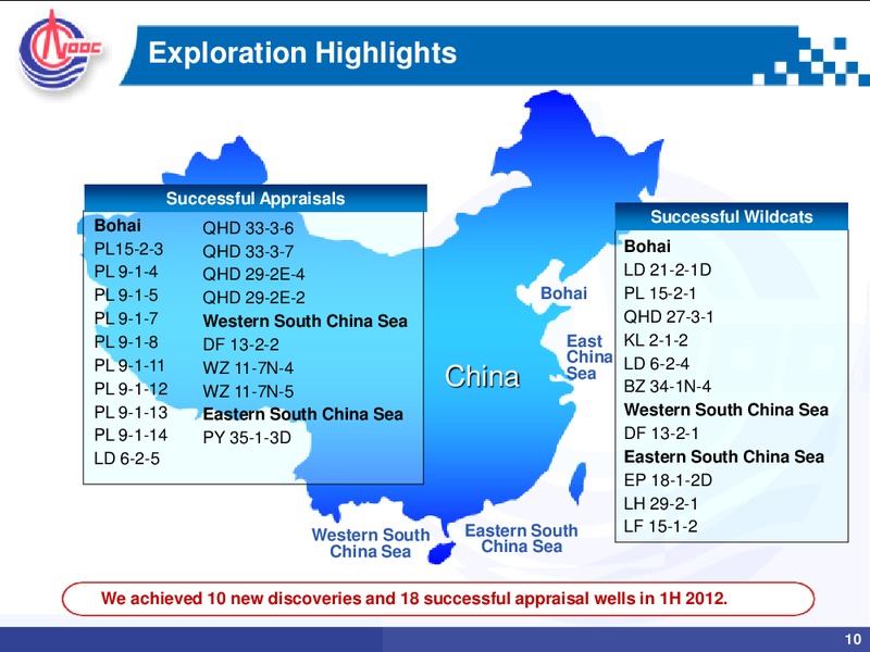 2012 MID YEAR REVIEW – CNOOC Limited – slide 9