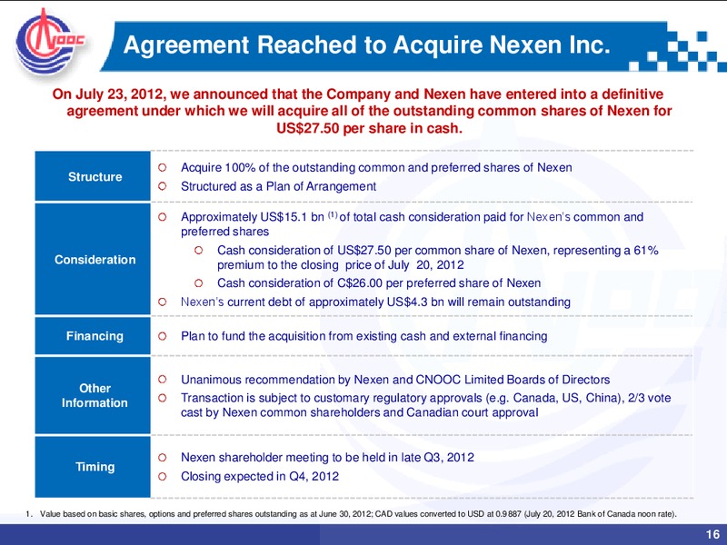 2012 MID YEAR REVIEW – CNOOC Limited – slide 15