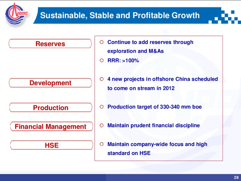 2012 MID YEAR REVIEW – CNOOC Limited – slide 27