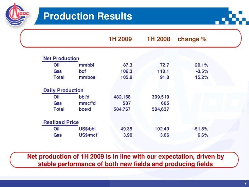 Q2 2009 EARNINGS CALL – CNOOC Limited – slide 6