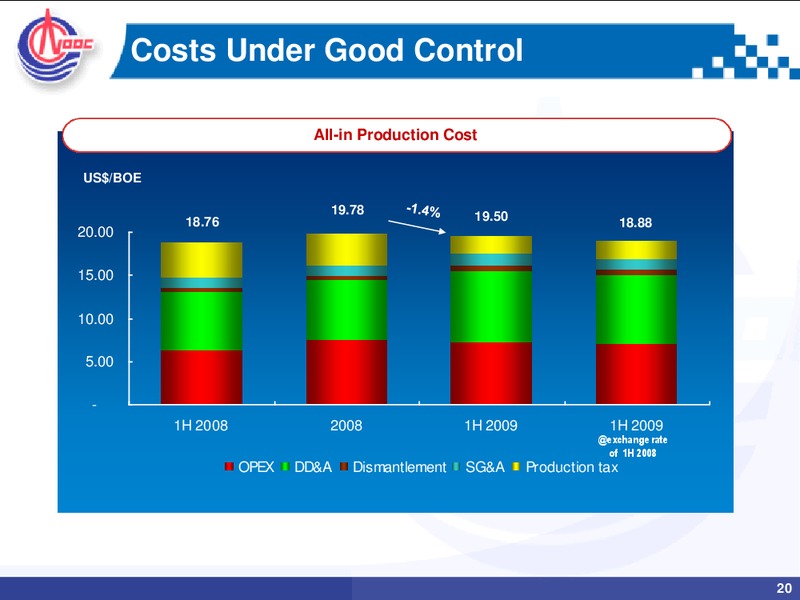 Q2 2009 EARNINGS CALL – CNOOC Limited – slide 19