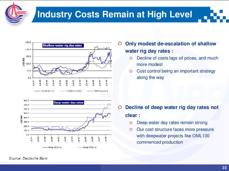 Q2 2009 EARNINGS CALL – CNOOC Limited – slide 21