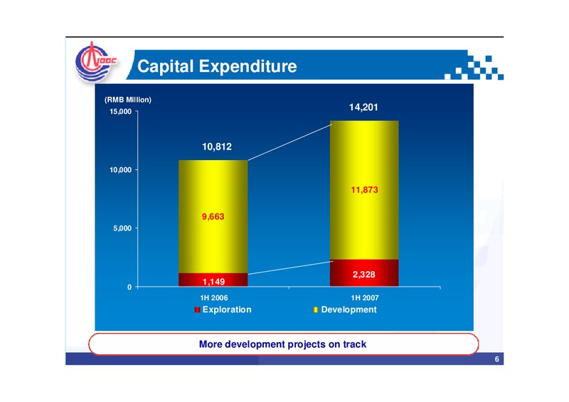 MID YEAR REVIEW MEDIA BRIEFING – CNOOC Limited – slide 5