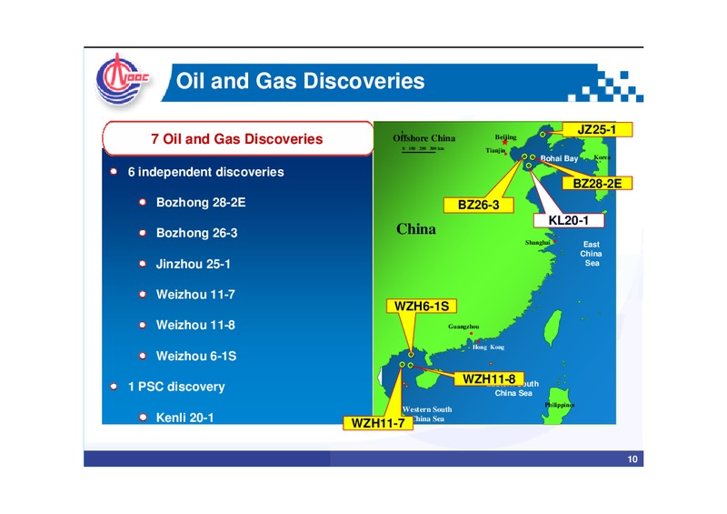 MID YEAR REVIEW MEDIA BRIEFING – CNOOC Limited – slide 9