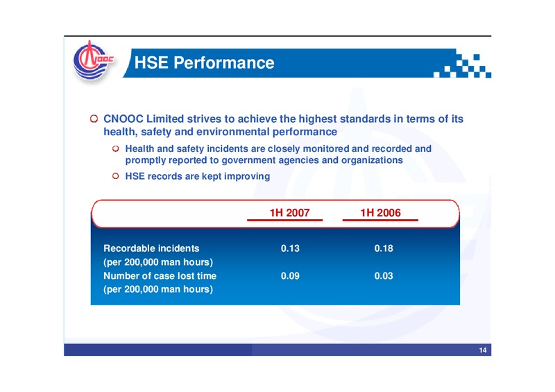MID YEAR REVIEW MEDIA BRIEFING – CNOOC Limited – slide 13