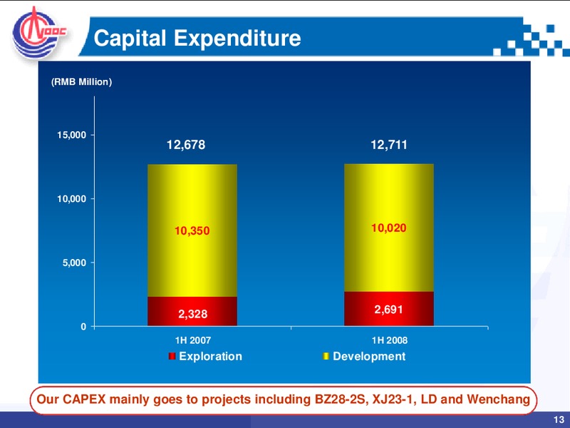 2008 MID YEAR REVIEW ANALYST BRIEFING – CNOOC Limited – slide 12
