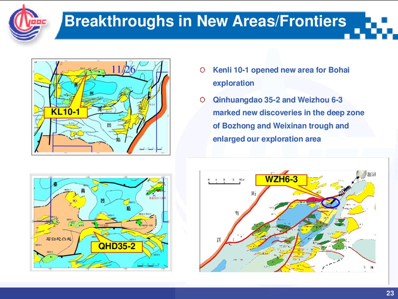 2008 MID YEAR REVIEW ANALYST BRIEFING – CNOOC Limited – slide 22