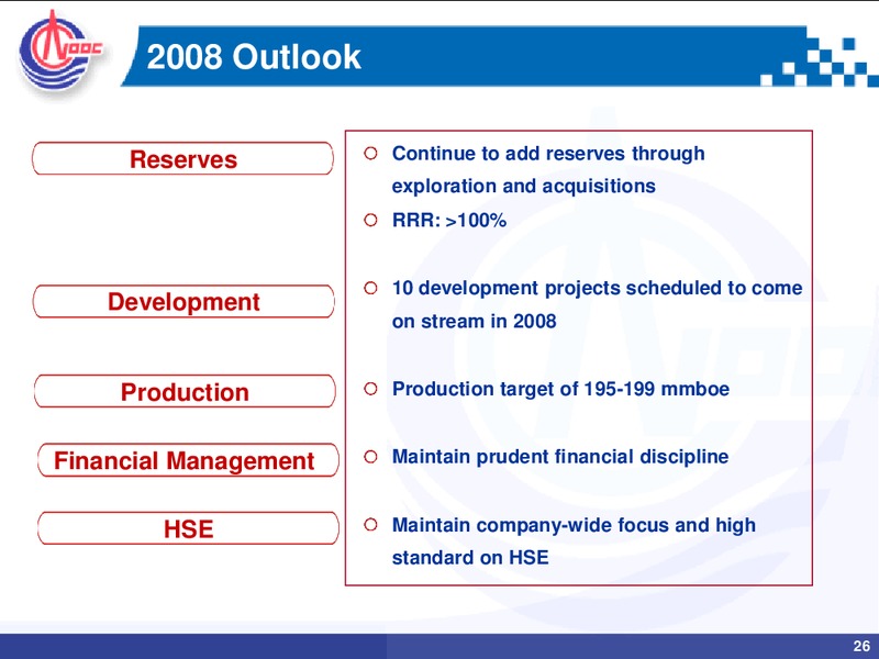 2008 MID YEAR REVIEW ANALYST BRIEFING – CNOOC Limited – slide 25