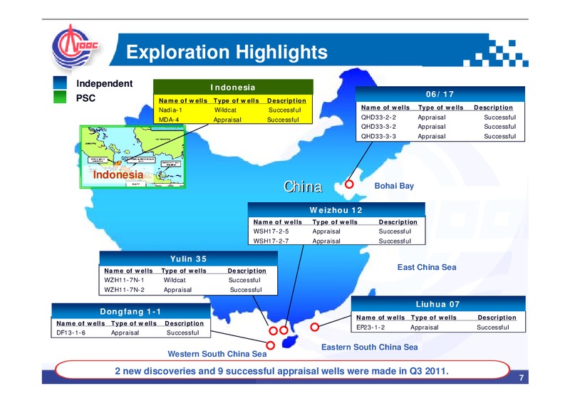 Q3 2011 EARNINGS CALL – CNOOC Limited – slide 7