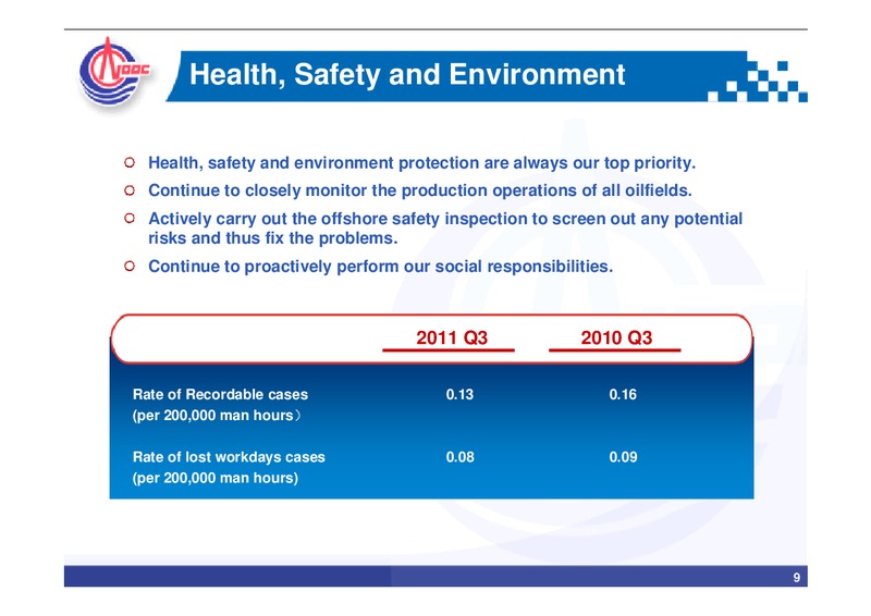 Q3 2011 EARNINGS CALL – CNOOC Limited – slide 9