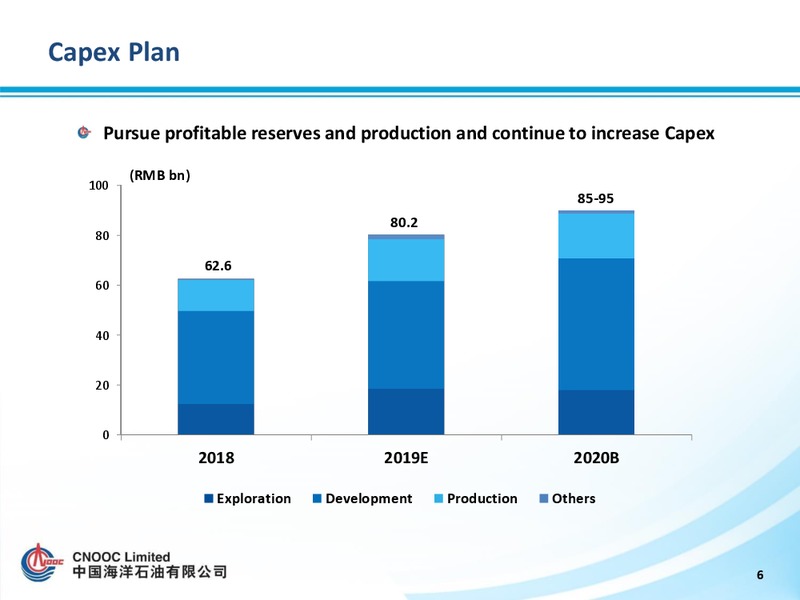 2020 Strategy Preview – CNOOC Limited – slide 6