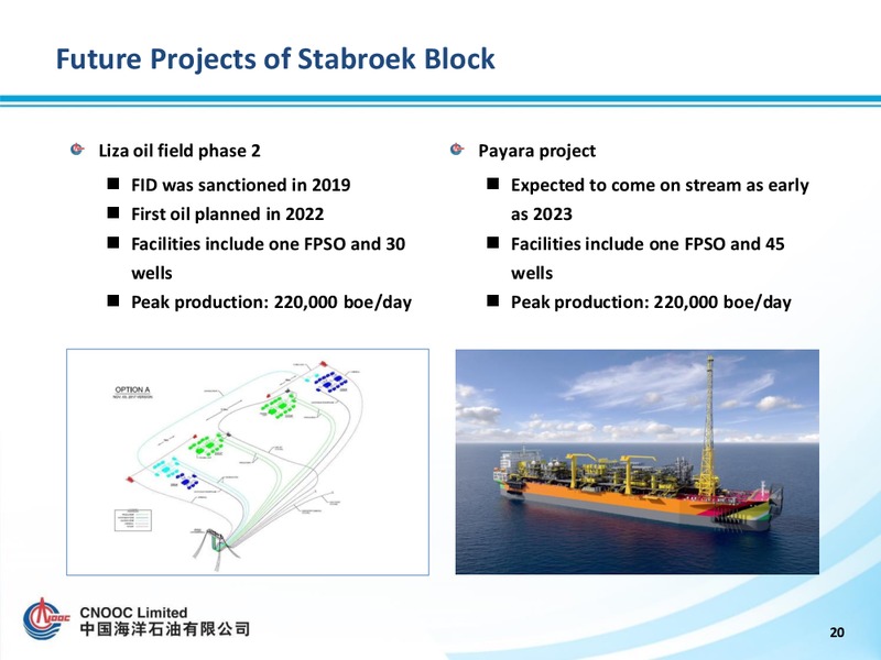 2020 Strategy Preview – CNOOC Limited – slide 20