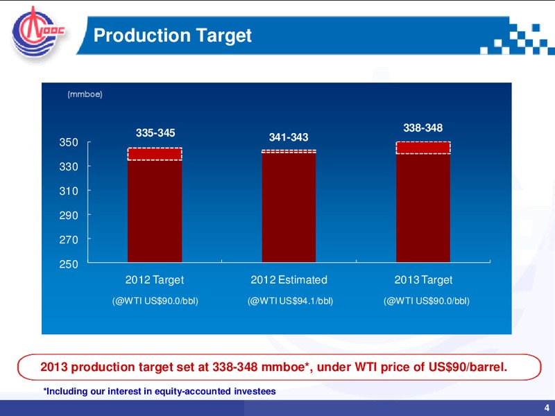 Strategy Preview – CNOOC Limited – slide 3