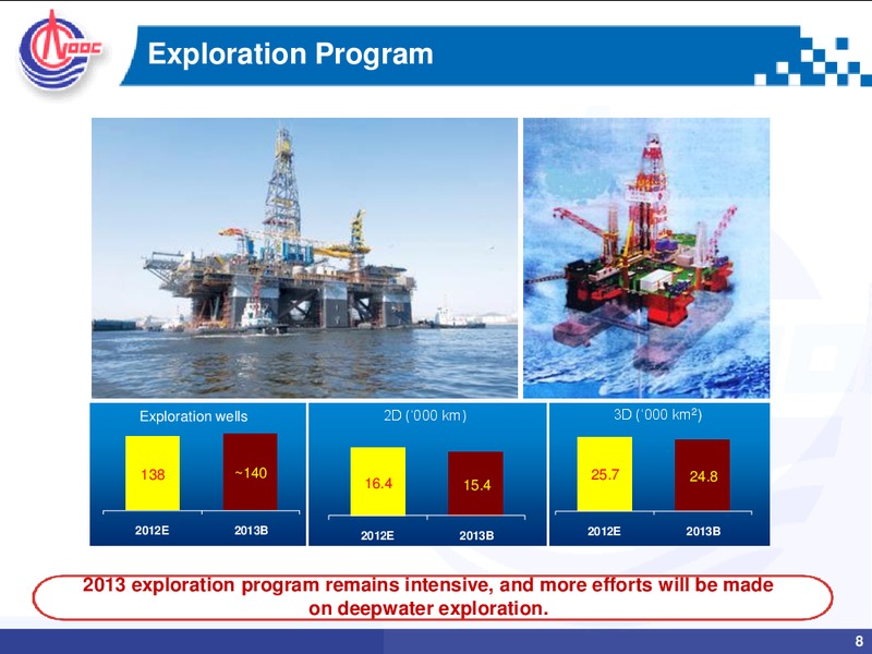 Strategy Preview – CNOOC Limited – slide 7