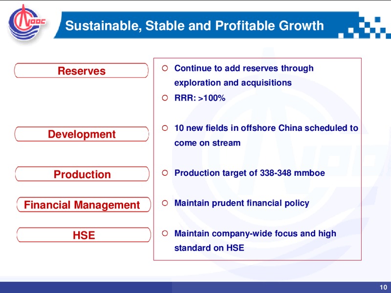 Strategy Preview – CNOOC Limited – slide 9