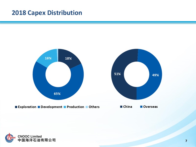 2018 Strategy Preview – CNOOC Limited – slide 7