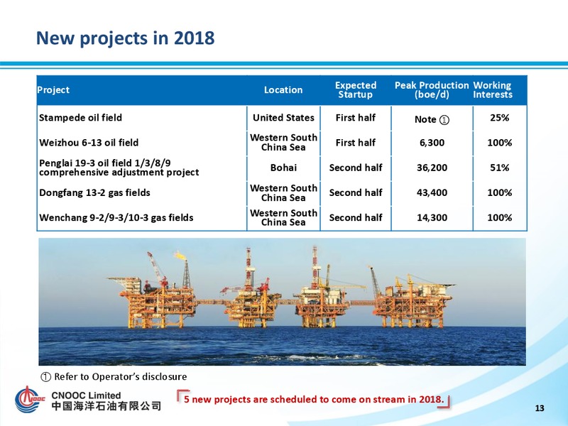 2018 Strategy Preview – CNOOC Limited – slide 13