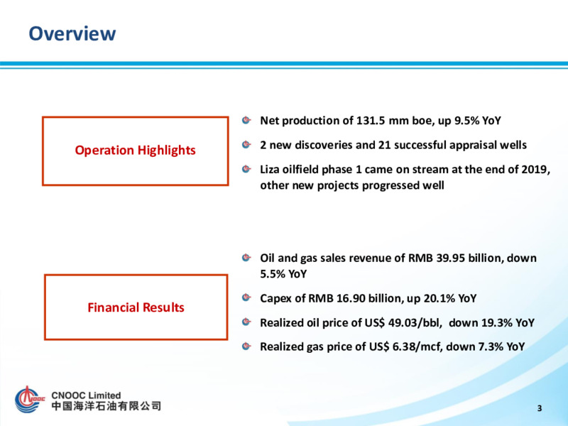 First Quarter 2020 Presentation – CNOOC Limited – slide 3