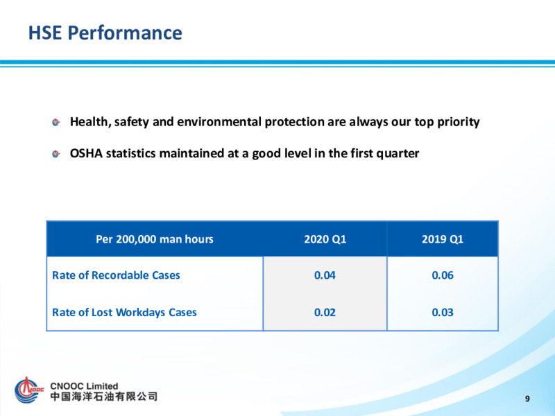 First Quarter 2020 Presentation – CNOOC Limited – slide 9
