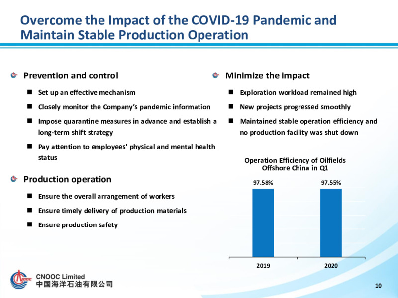 1Q 2020 Earnings Presentation – CNOOC Limited – slide 9