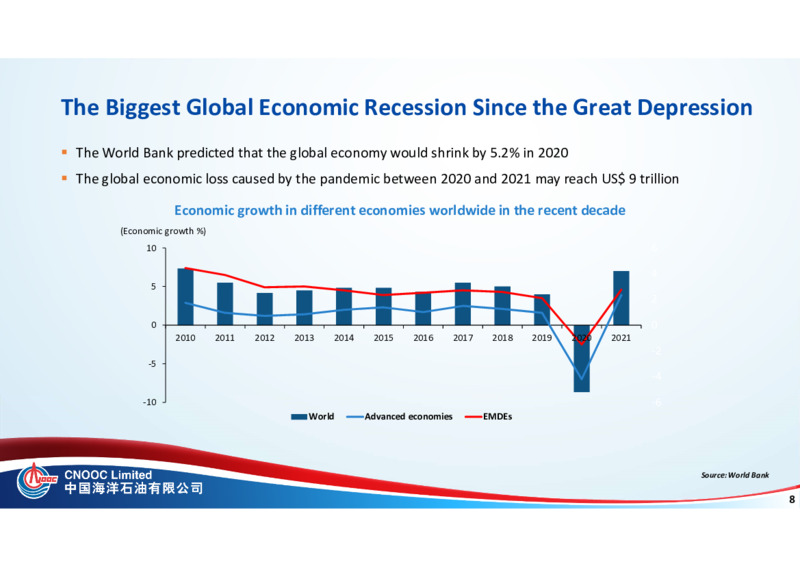 2020 Mid Year Review Presentation – CNOOC Limited – slide 8