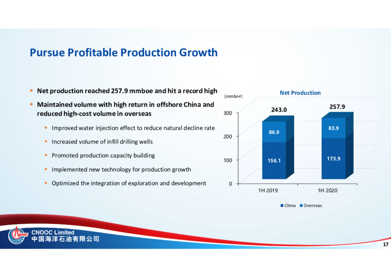 2020 Mid Year Review Presentation – CNOOC Limited – slide 17