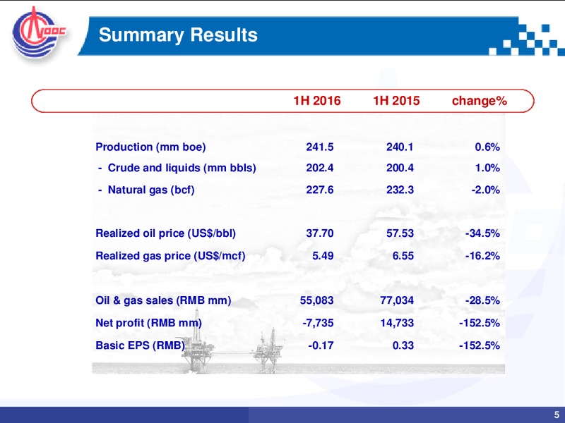 Mid Year Review 2016 – CNOOC Limited – slide 4