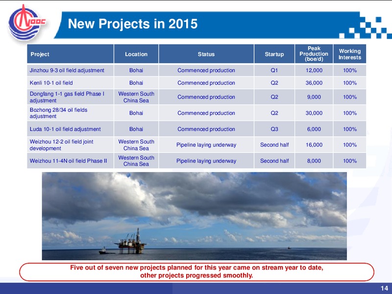 August 2015 Investor Presentation – CNOOC Limited – slide 13