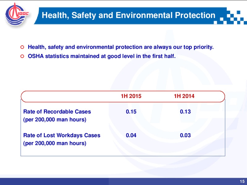 August 2015 Investor Presentation – CNOOC Limited – slide 14
