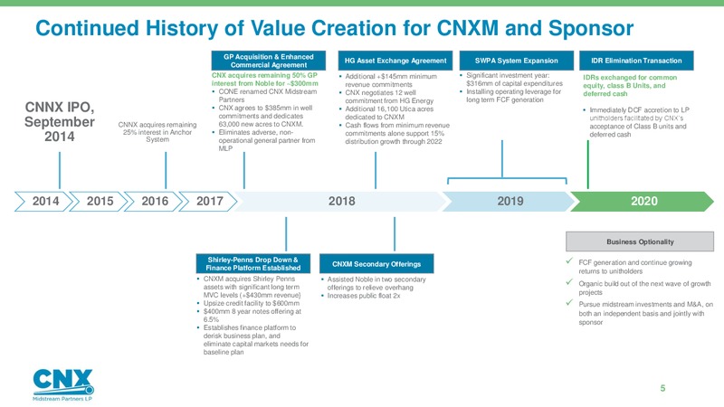 4Q 2019 Earnings Presentation – CNX Midstream Partners – slide 4