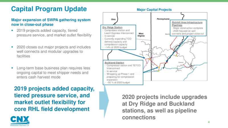 First Quarter 2020 Earning Results – CNX Midstream Partners – slide 3