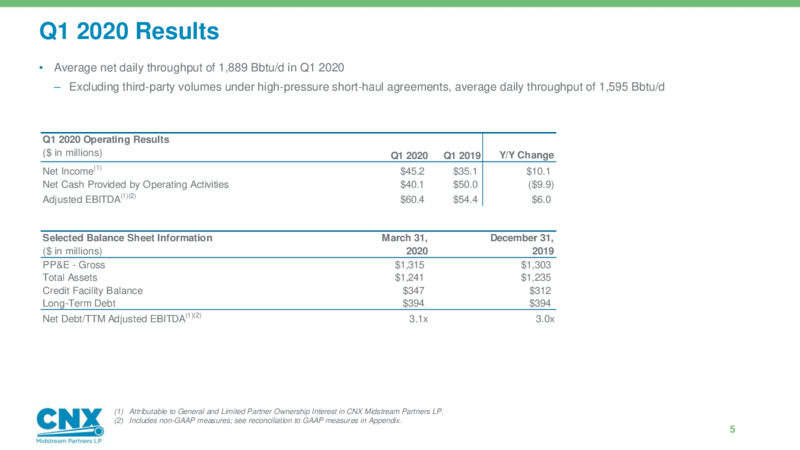 First Quarter 2020 Earning Results – CNX Midstream Partners – slide 4
