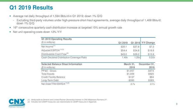 1Q 2019 Earnings Presentation – CNX Midstream Partners – slide 2