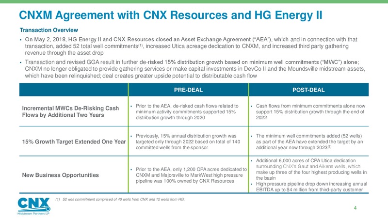1Q 2018 Earnings Presentation – CNX Midstream Partners – slide 3