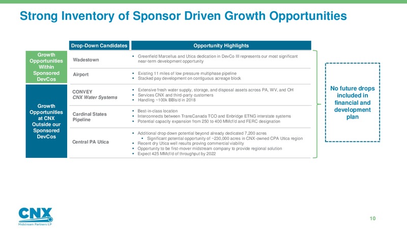 1Q 2018 Earnings Presentation – CNX Midstream Partners – slide 9