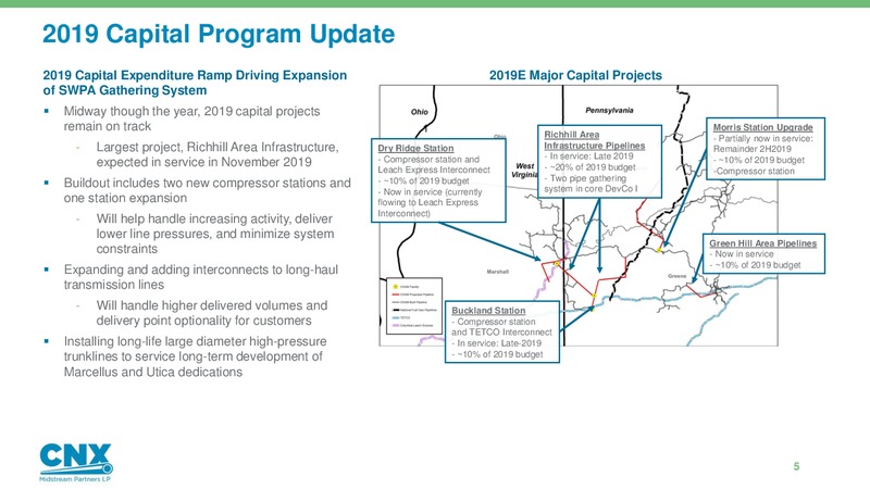 2Q 2019 Earnings Presentation – CNX Midstream Partners – slide 4
