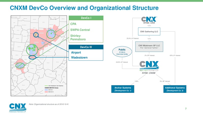 2Q 2019 Earnings Presentation – CNX Midstream Partners – slide 6