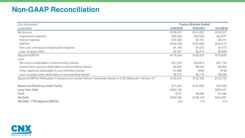 2Q 2018 Earnings Presentation – CNX Midstream Partners – slide 7