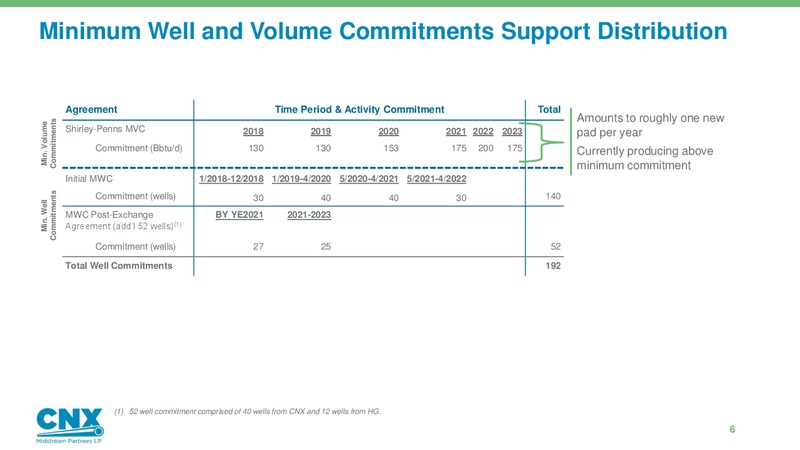 3Q 2019 Earnings Results – CNX Midstream Partners – slide 5