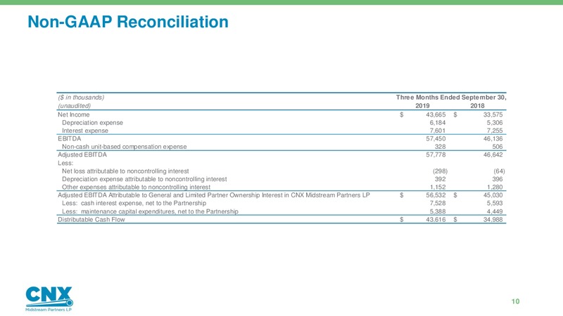 3Q 2019 Earnings Results – CNX Midstream Partners – slide 9