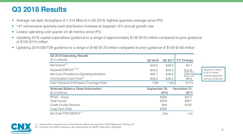 3Q 2018 Earnings Presentation – CNX Midstream Partners – slide 2
