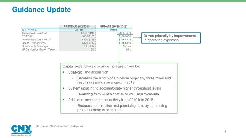 3Q 2018 Earnings Presentation – CNX Midstream Partners – slide 3