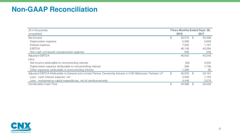 3Q 2018 Earnings Presentation – CNX Midstream Partners – slide 8