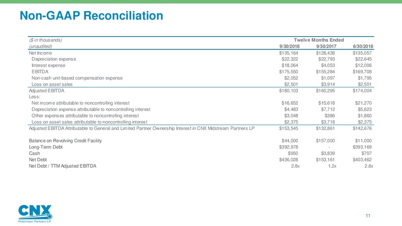 3Q 2018 Earnings Presentation – CNX Midstream Partners – slide 10