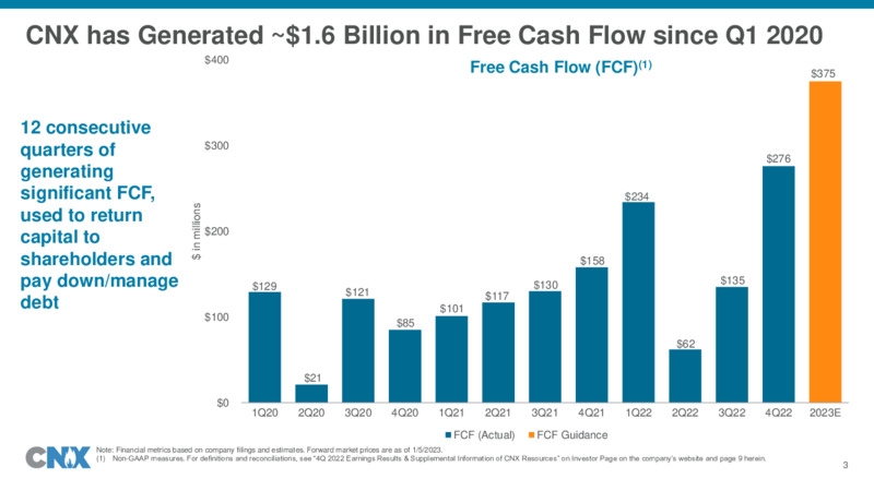 4Q 2022 Earnings Presentation – CNX Resources – slide 3