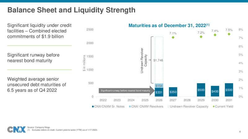 4Q 2022 Earnings Presentation – CNX Resources – slide 4