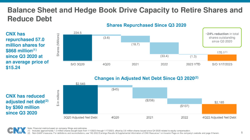 4Q 2022 Earnings Presentation – CNX Resources – slide 5