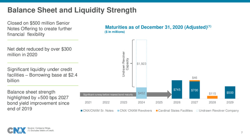 Q4 2020 Update – CNX Resources – slide 7